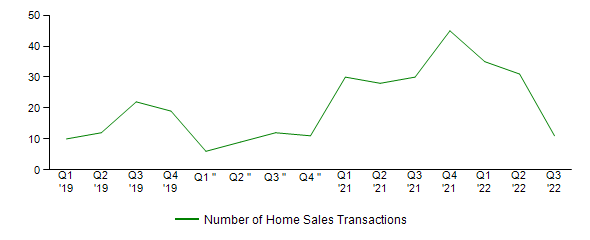 Sales Activity